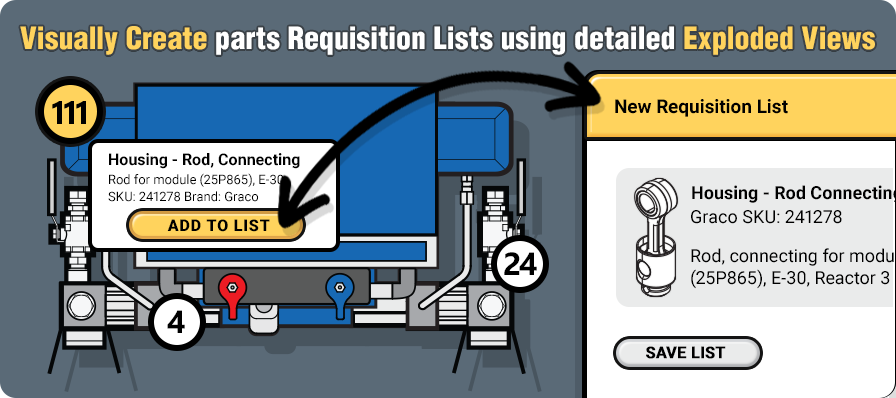 Exploded views and requisitions banner